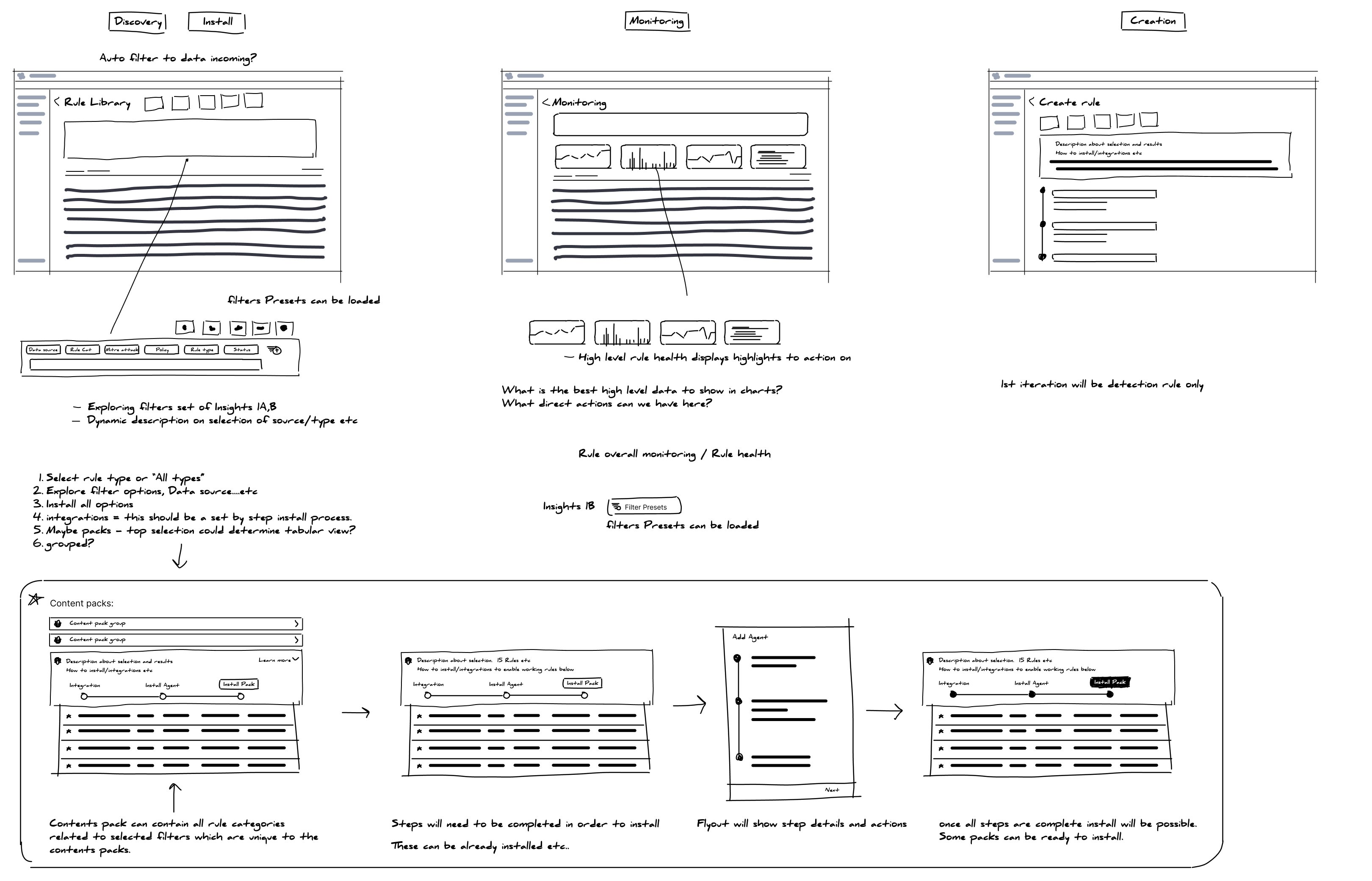 Design Jam sketches — early exploration of AutoDEX layout and interaction model