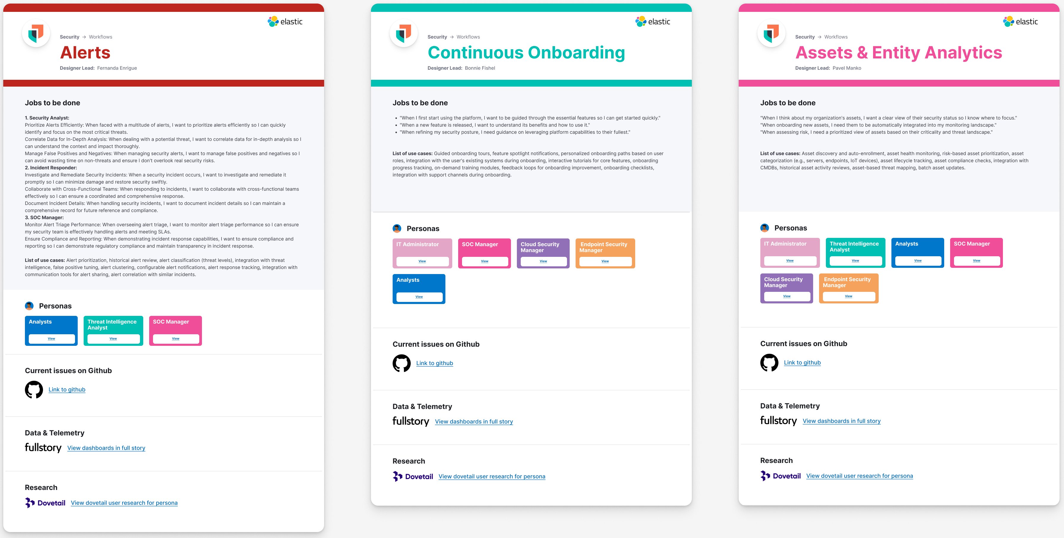 Elastic Security Workflow artefacts — Alerts, Continuous Onboarding, Assets and Entity Analytics